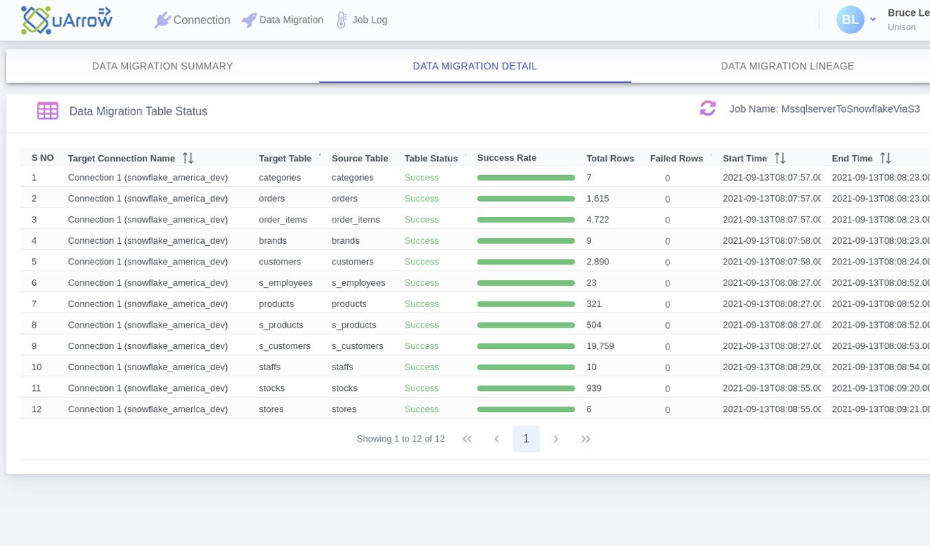 Realtime Data Loading Status